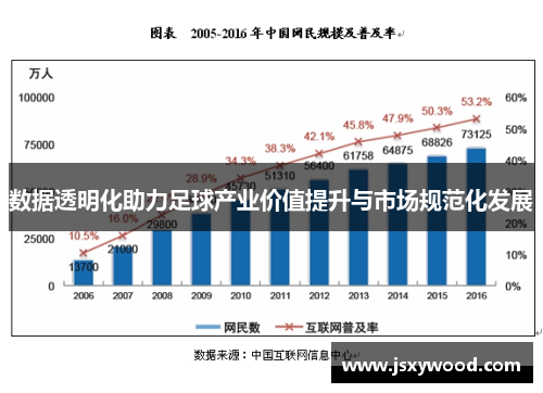 数据透明化助力足球产业价值提升与市场规范化发展
