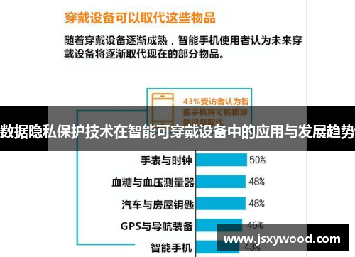 数据隐私保护技术在智能可穿戴设备中的应用与发展趋势