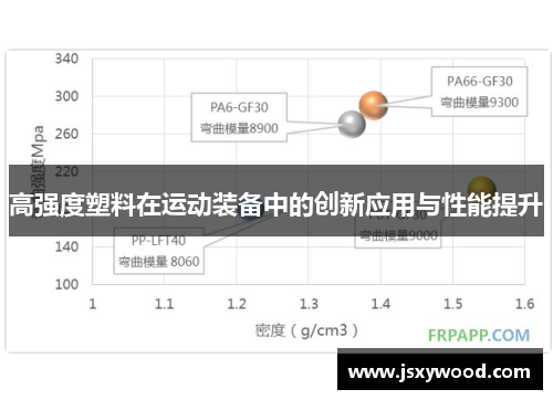 高强度塑料在运动装备中的创新应用与性能提升