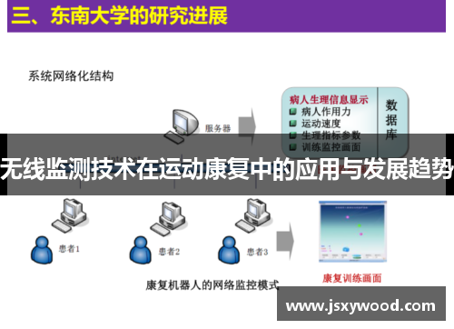 无线监测技术在运动康复中的应用与发展趋势