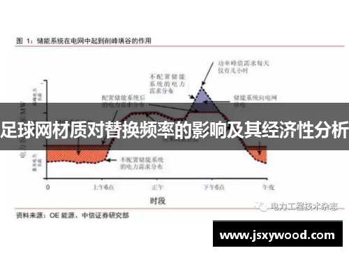 足球网材质对替换频率的影响及其经济性分析